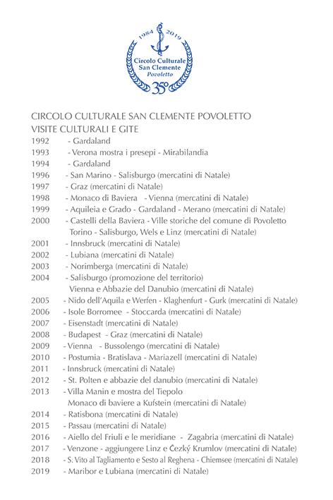 Riassunto gite 1992 - 2019